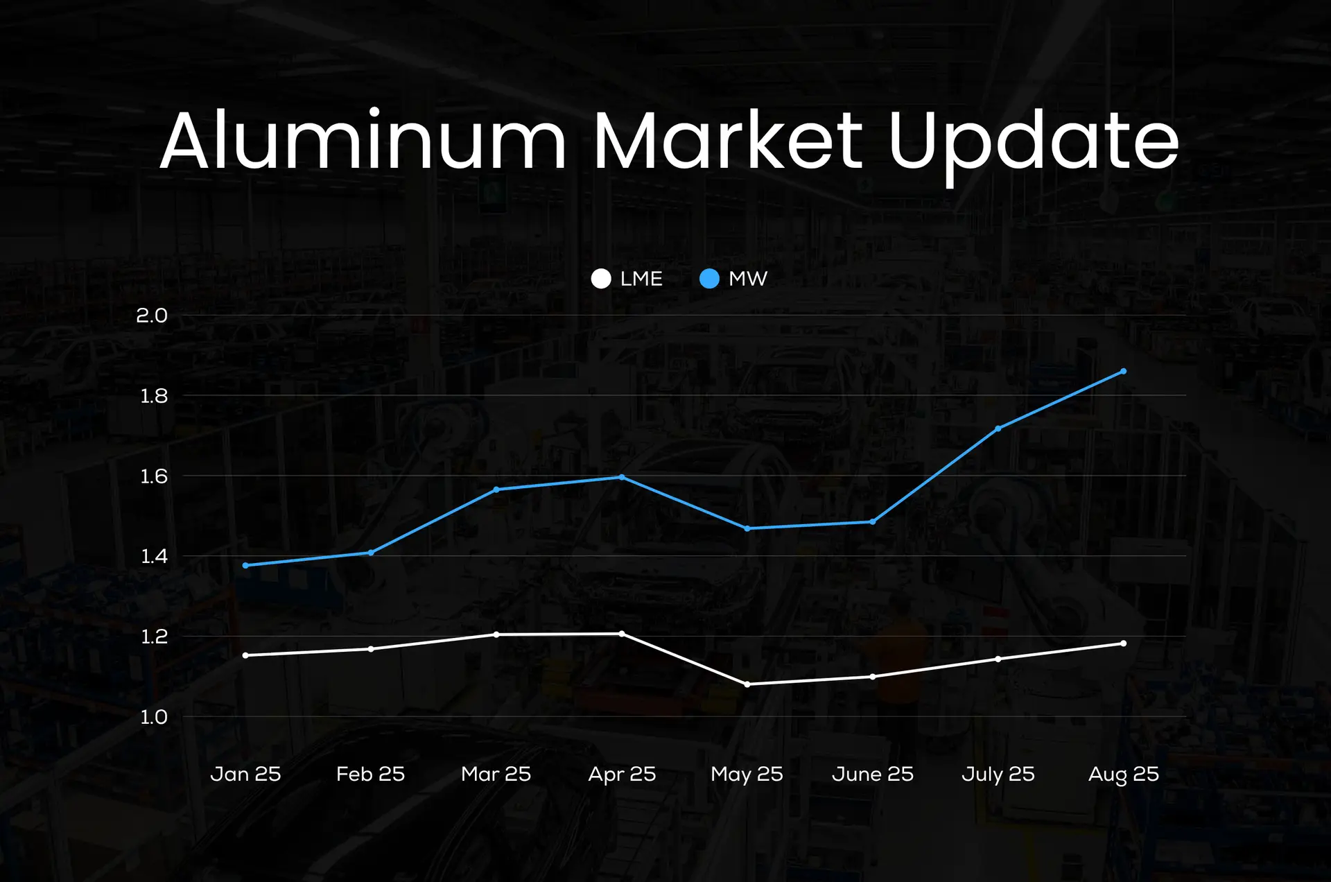 August 2025 Aluminum Futures