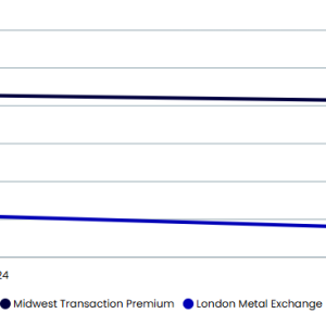 Aluminum Market Update: January 2025